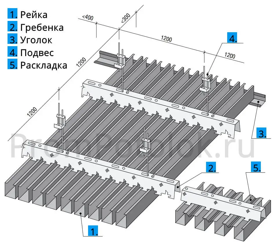 ТЕХНИЧЕСКИЕ ХАРАКТЕРИСТИКИ